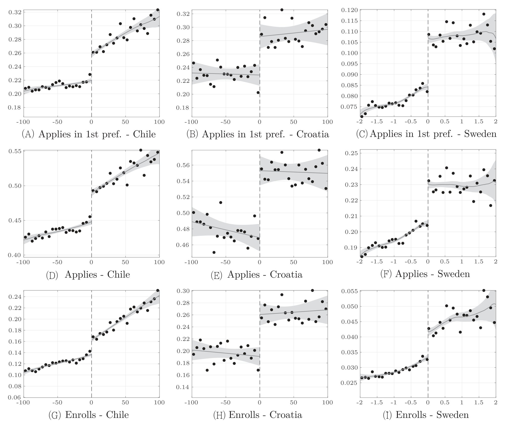 O Brother, Where Start Thou? Sibling Spillovers on College and Major Choice in Four Countries